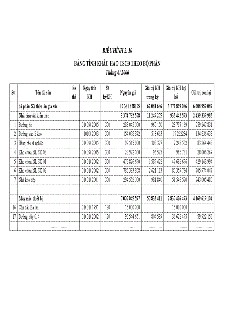 image for page Kế toán chi phí sản xuất và tính giá thành sản phẩm tại X ớ nghiệp chăn nuôi và chế biến thức ăn gia súc An Khánh_Hà Tây