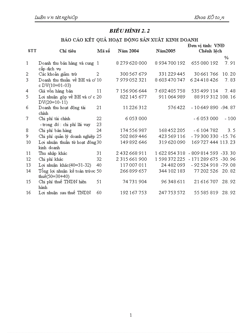 image for page Kế toán chi phí sản xuất và tính giá thành sản phẩm tại X ớ nghiệp chăn nuôi và chế biến thức ăn gia súc An Khánh_Hà Tây