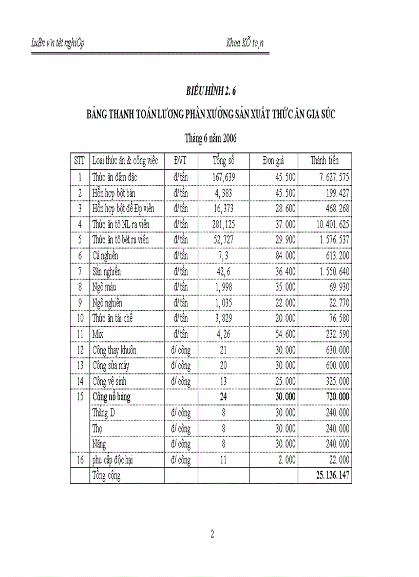 image for page Kế toán chi phí sản xuất và tính giá thành sản phẩm tại X ớ nghiệp chăn nuôi và chế biến thức ăn gia súc An Khánh_Hà Tây