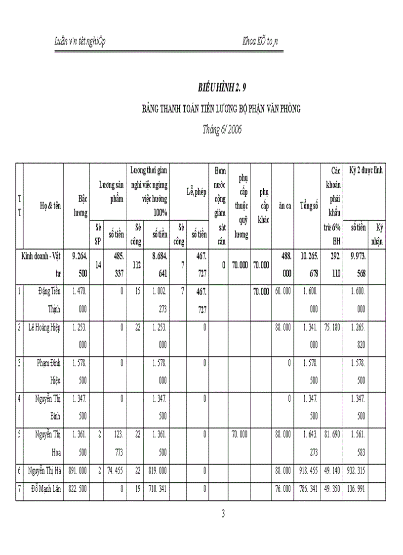 image for page Kế toán chi phí sản xuất và tính giá thành sản phẩm tại X ớ nghiệp chăn nuôi và chế biến thức ăn gia súc An Khánh_Hà Tây