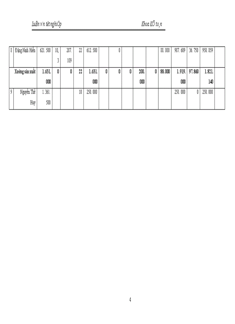 image for page Kế toán chi phí sản xuất và tính giá thành sản phẩm tại X ớ nghiệp chăn nuôi và chế biến thức ăn gia súc An Khánh_Hà Tây