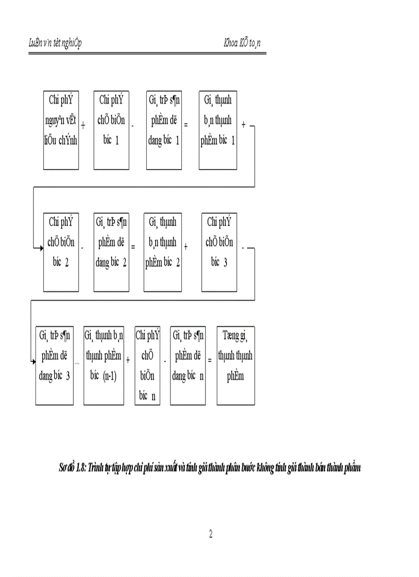 image for page Kế toán chi phí sản xuất và tính giá thành sản phẩm tại X ớ nghiệp chăn nuôi và chế biến thức ăn gia súc An Khánh_Hà Tây