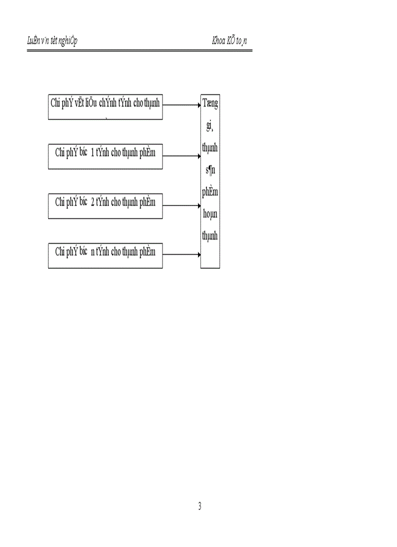 image for page Kế toán chi phí sản xuất và tính giá thành sản phẩm tại X ớ nghiệp chăn nuôi và chế biến thức ăn gia súc An Khánh_Hà Tây