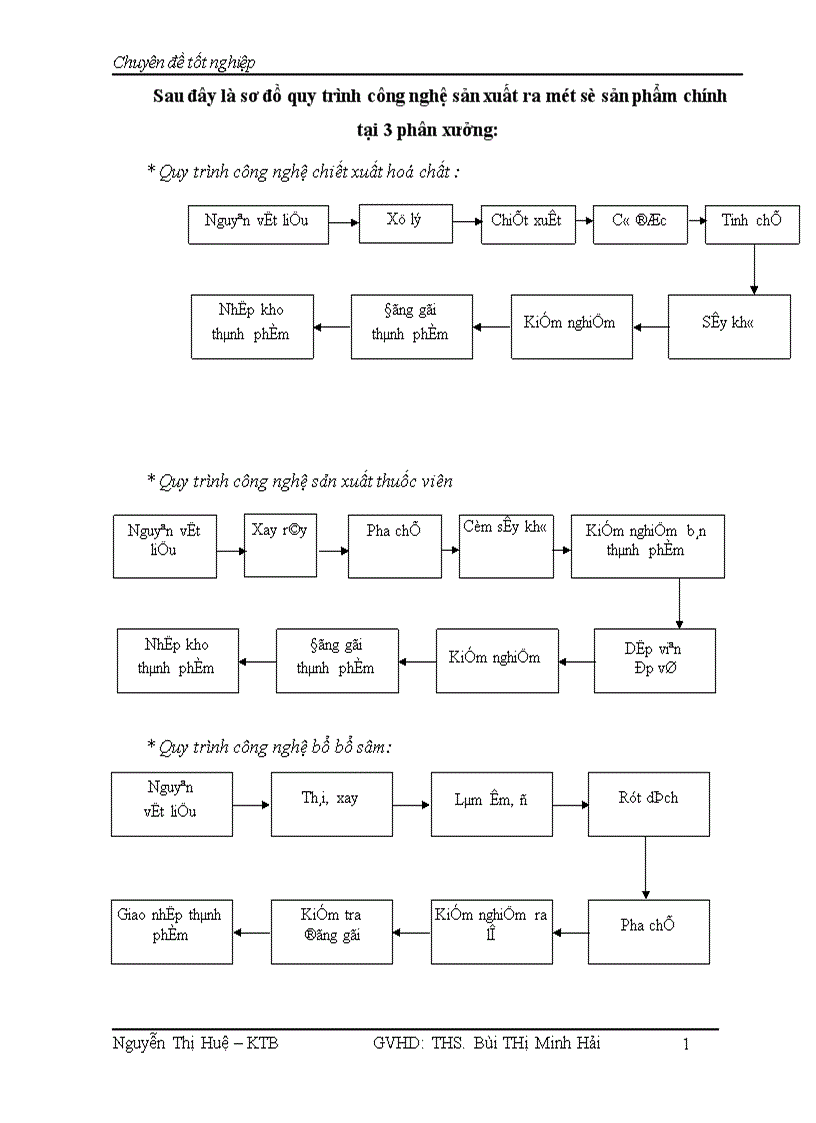 image for page Hoàn Thiện kế toán tập hợp chi phí sản xuất và tính giá thành sản phẩm tại Công ty trách nhiệm hữu hạn Dược Phẩm Hoàng Hà