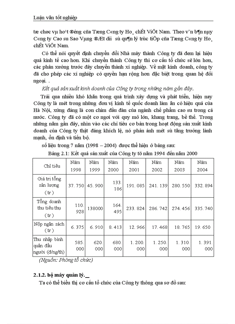 image for page Giải pháp nâng cao hiệu quả sử dụng tài sản cố định tại Công ty Cao su Sao Vàng Hà Nội