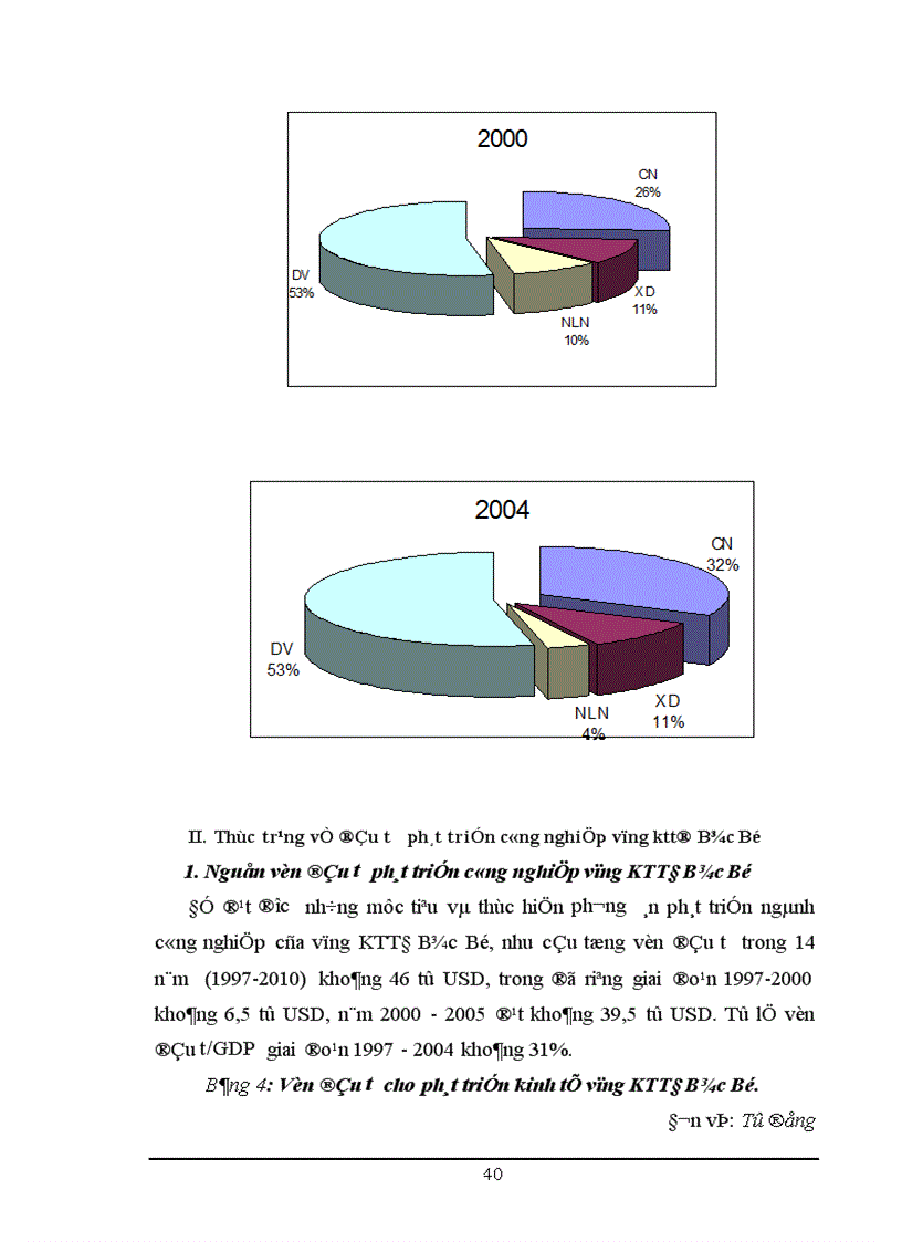 image for page Một số vấn đề về đầu tư phát triển công nghiệp vùng kinh tế trọng điểm Bắc Bộ