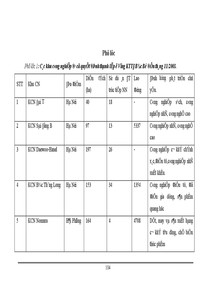 image for page Một số vấn đề về đầu tư phát triển công nghiệp vùng kinh tế trọng điểm Bắc Bộ