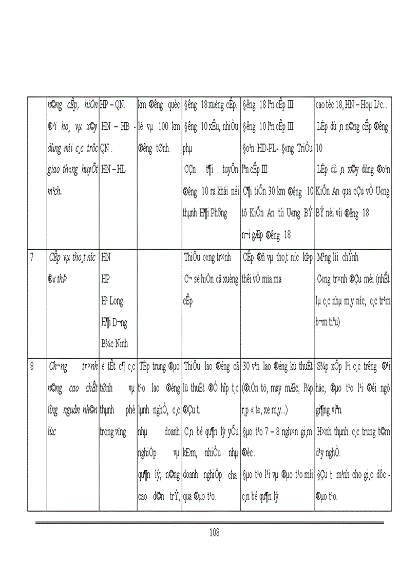 image for page Một số vấn đề về đầu tư phát triển công nghiệp vùng kinh tế trọng điểm Bắc Bộ