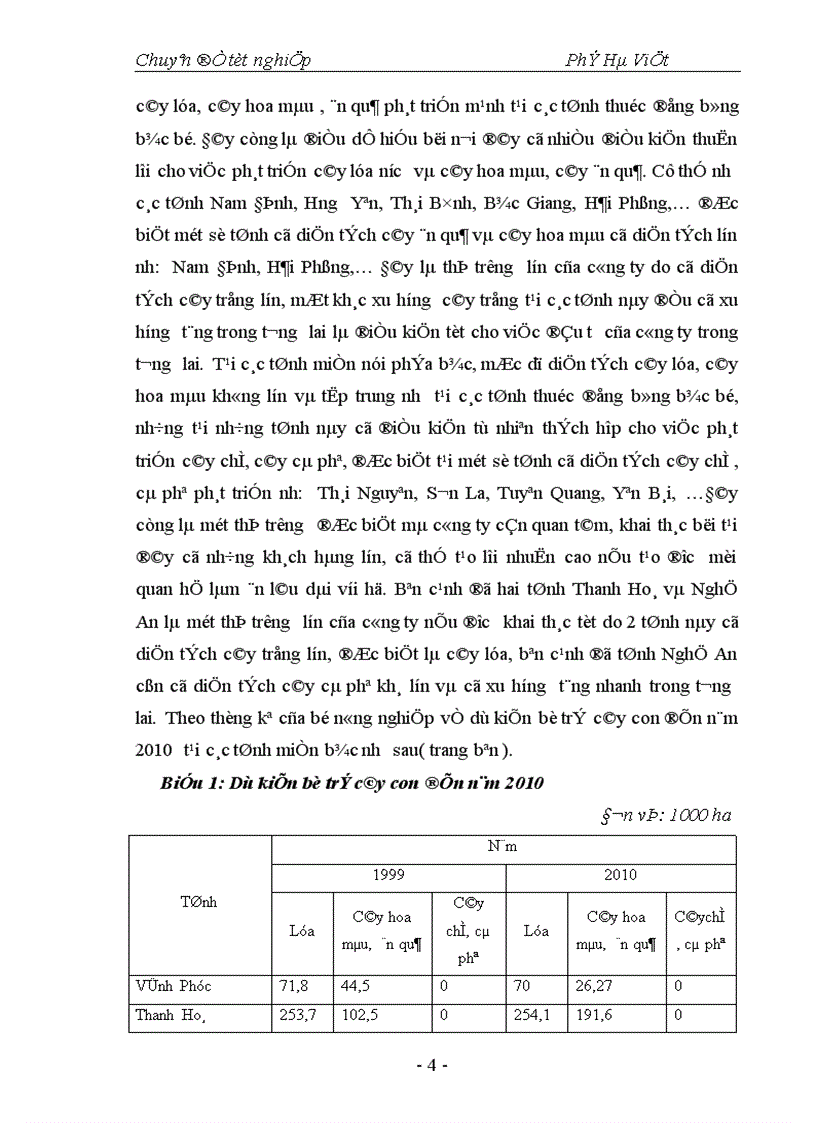 image for page Thực trạng và một số giải pháp nhằm hoàn thiện hệ thống phân phối tại công ty cổ phần vật tư bảo vệ thực vật Hoà Bình