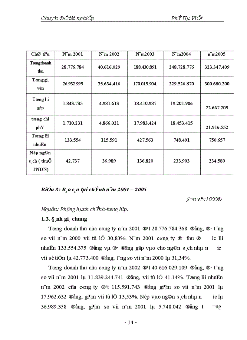image for page Thực trạng và một số giải pháp nhằm hoàn thiện hệ thống phân phối tại công ty cổ phần vật tư bảo vệ thực vật Hoà Bình