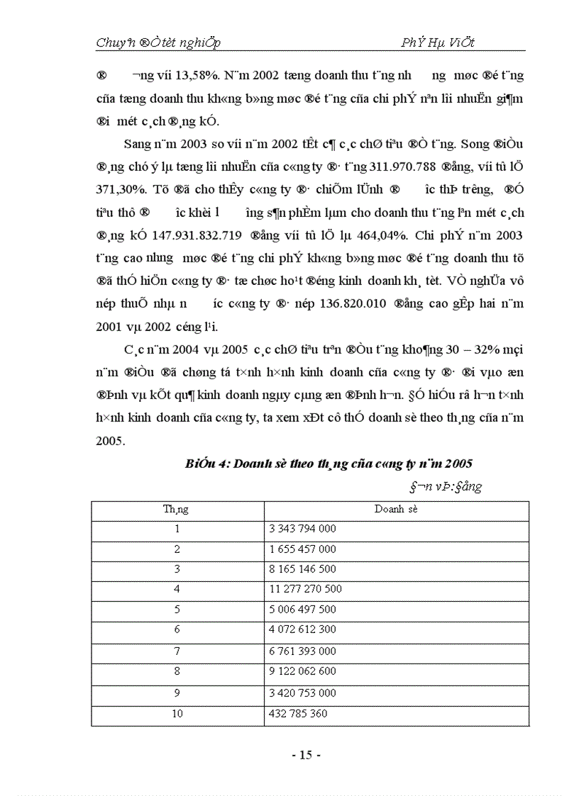 image for page Thực trạng và một số giải pháp nhằm hoàn thiện hệ thống phân phối tại công ty cổ phần vật tư bảo vệ thực vật Hoà Bình