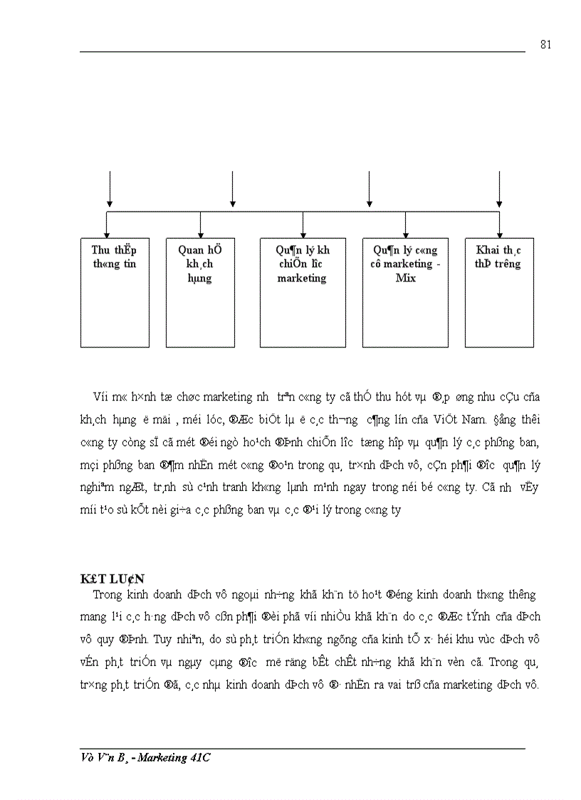 image for page Một số giải pháp nhằm hoàn thiện các công cụ marketing – mix ở công ty trách nhiệm hữu hạn quốc tế Song Thanh ( STI )