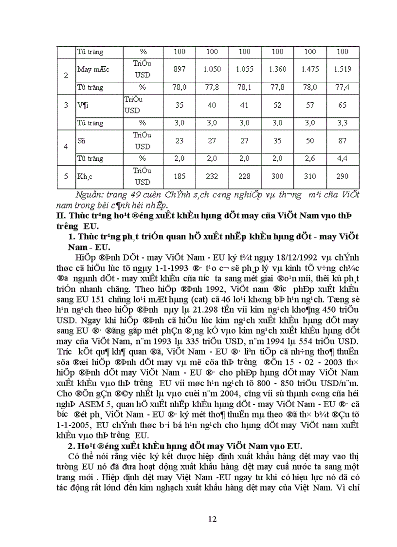image for page Giải pháp đẩy mạnh xuất khẩu hàng dệt may vào thị trường EU