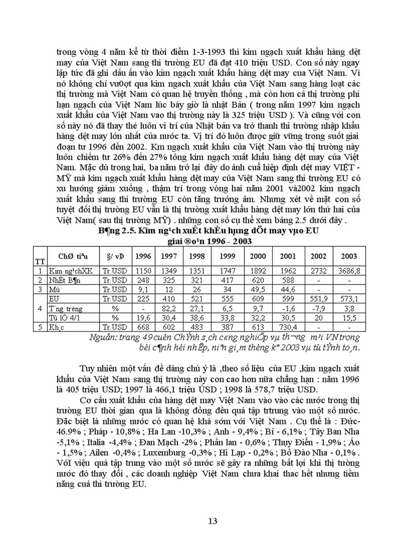 image for page Giải pháp đẩy mạnh xuất khẩu hàng dệt may vào thị trường EU