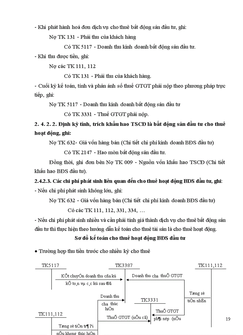image for page Công tác hạch toán bất động sản đầu tư trong các doanh nghiệp ở Việt Nam