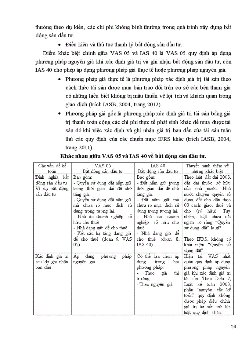 image for page Công tác hạch toán bất động sản đầu tư trong các doanh nghiệp ở Việt Nam