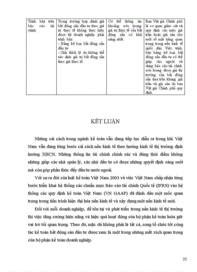 image for page Công tác hạch toán bất động sản đầu tư trong các doanh nghiệp ở Việt Nam