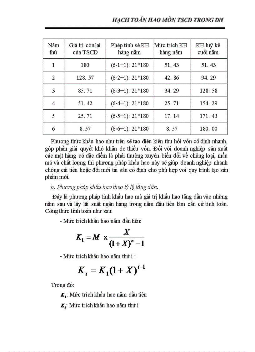 image for page Chế độ hạch toán hao mòn và khấu hao TSCĐ
