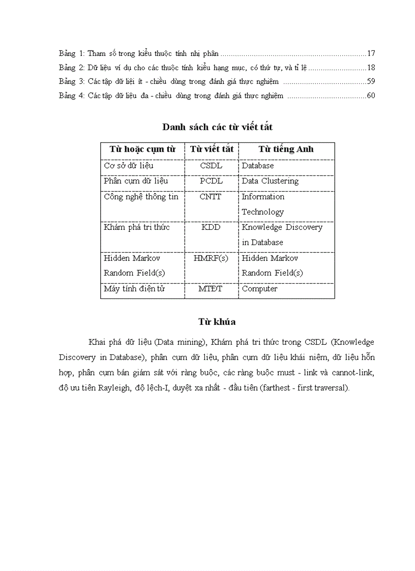 image for page Phân cụm ban giám sát