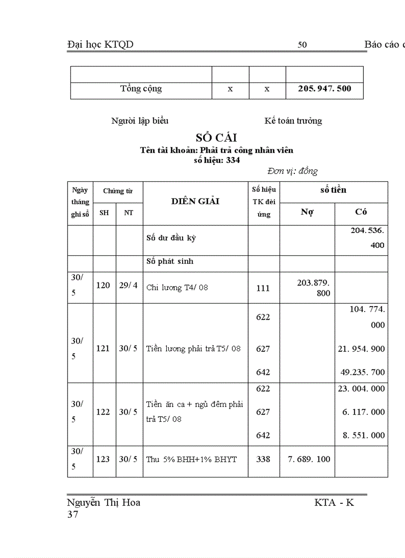 image for page Hoàn thiện kế toán tiền lương và các khoản trích theo lương tại Công ty cổ phần ô tô vận tải Hà Tây
