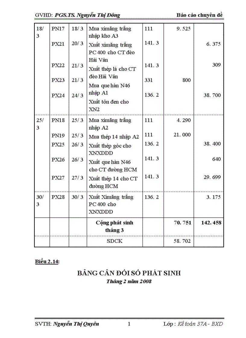 image for page Hoàn thiện công tác kế toán nguyên vật liệu tại Công ty Xây dựng Lũng Lô