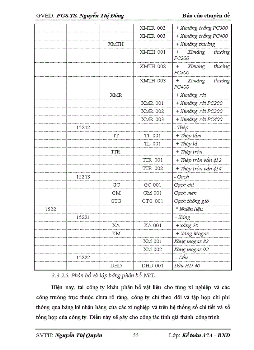 image for page Hoàn thiện công tác kế toán nguyên vật liệu tại Công ty Xây dựng Lũng Lô