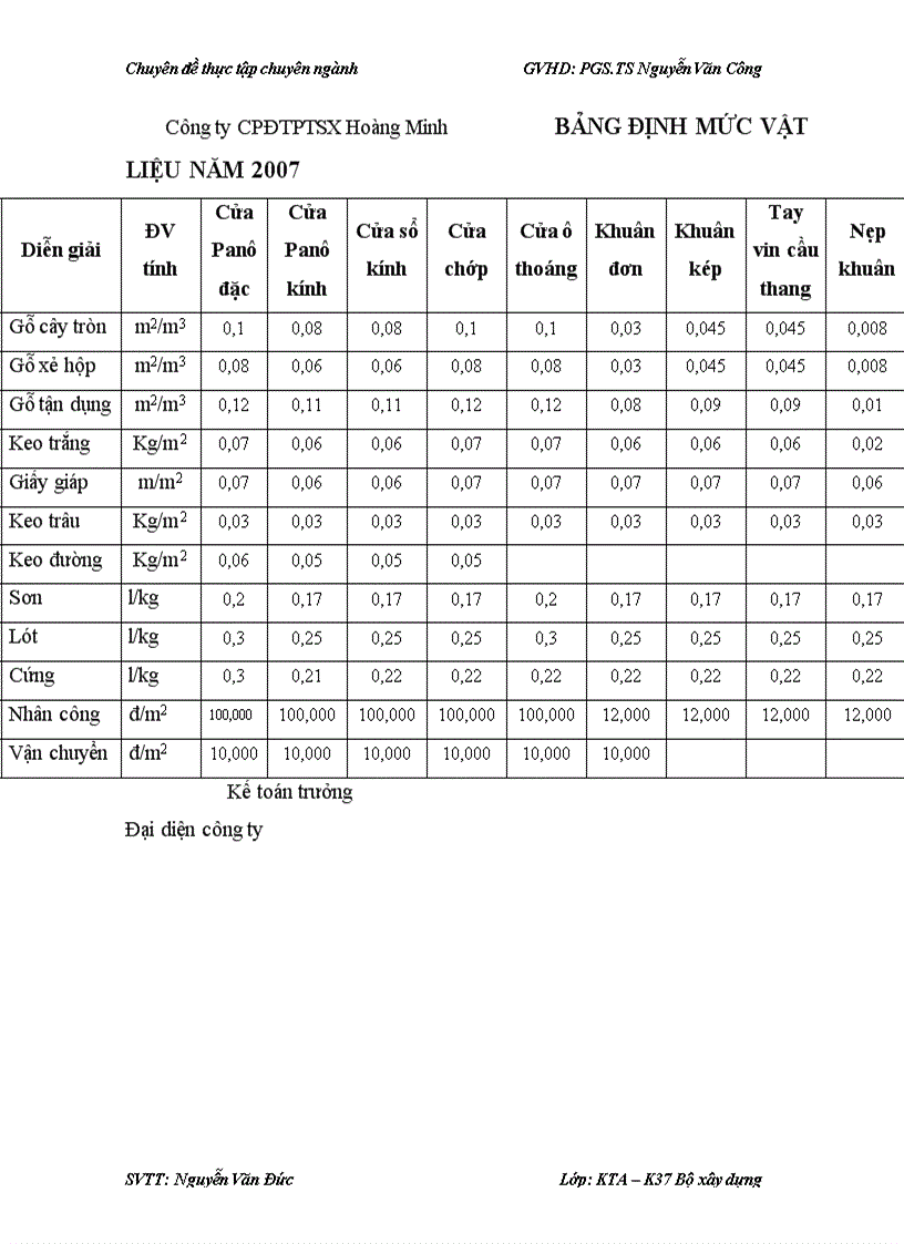 image for page Hoàn thiện kế toán nguyên vật liệu tại Công ty Cổ phần Đầu tư Phát triển Sản xuất Hoàng Minh