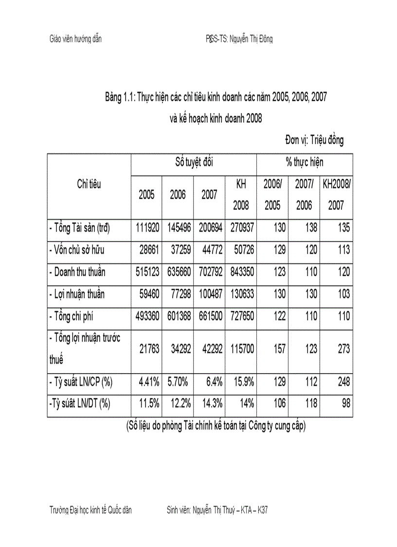 image for page Hoàn thiện công tác kế toán chi phí sản xuất và tính giá thành sản phẩm tại công ty cổ phần đầu tư và tư vấn xây dựng Constrexim