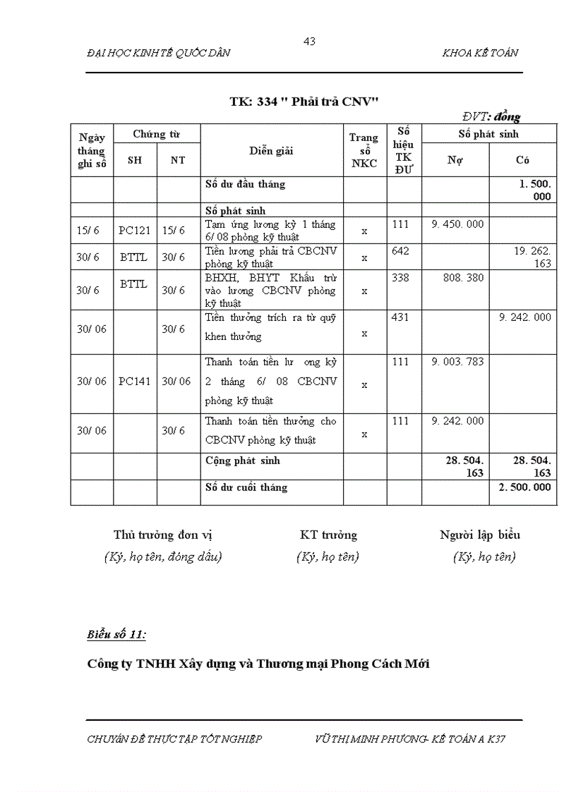 image for page Hoàn thiện kế toán tiền lương và các khoản trích theo lương tại Công ty TNHH Xây dựng và Thương mại Phong Cách Mới
