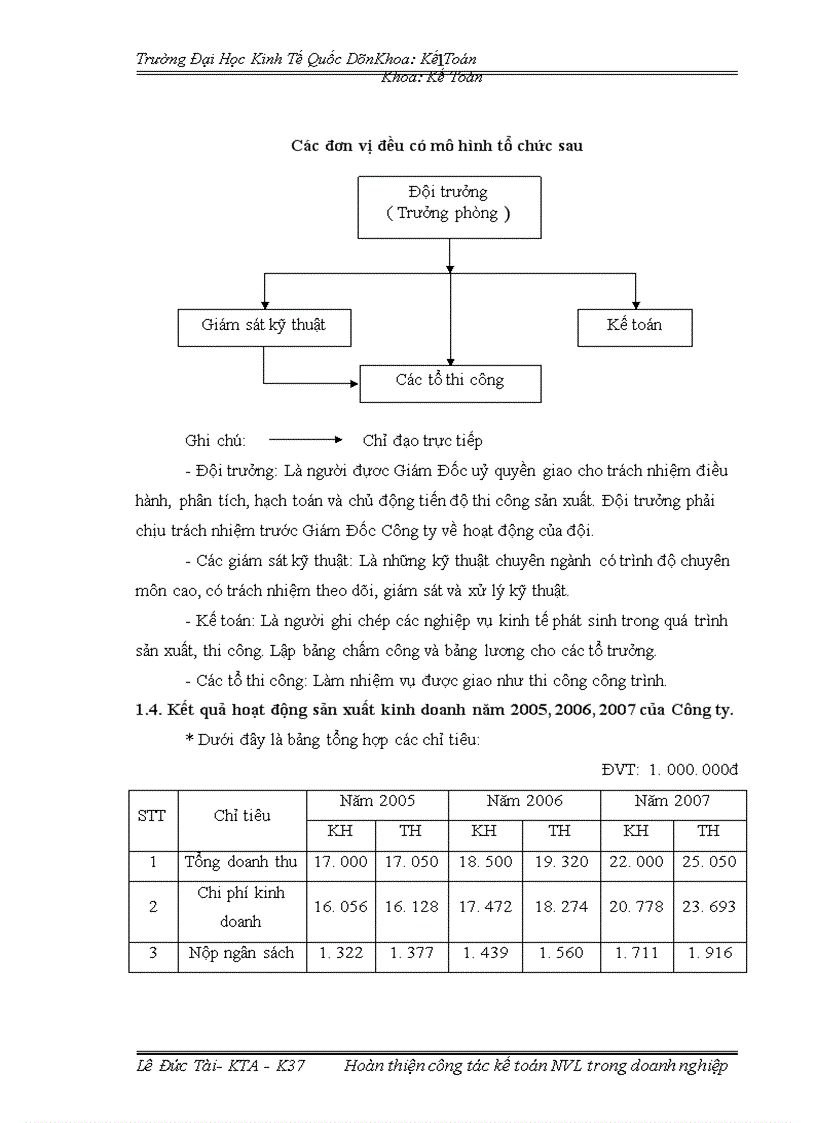 image for page Hoàn thiện công tác kế toán nguyên vật liệu tại Công Ty Cổ Phần Thương Mại và Kỹ Thuật Đông A