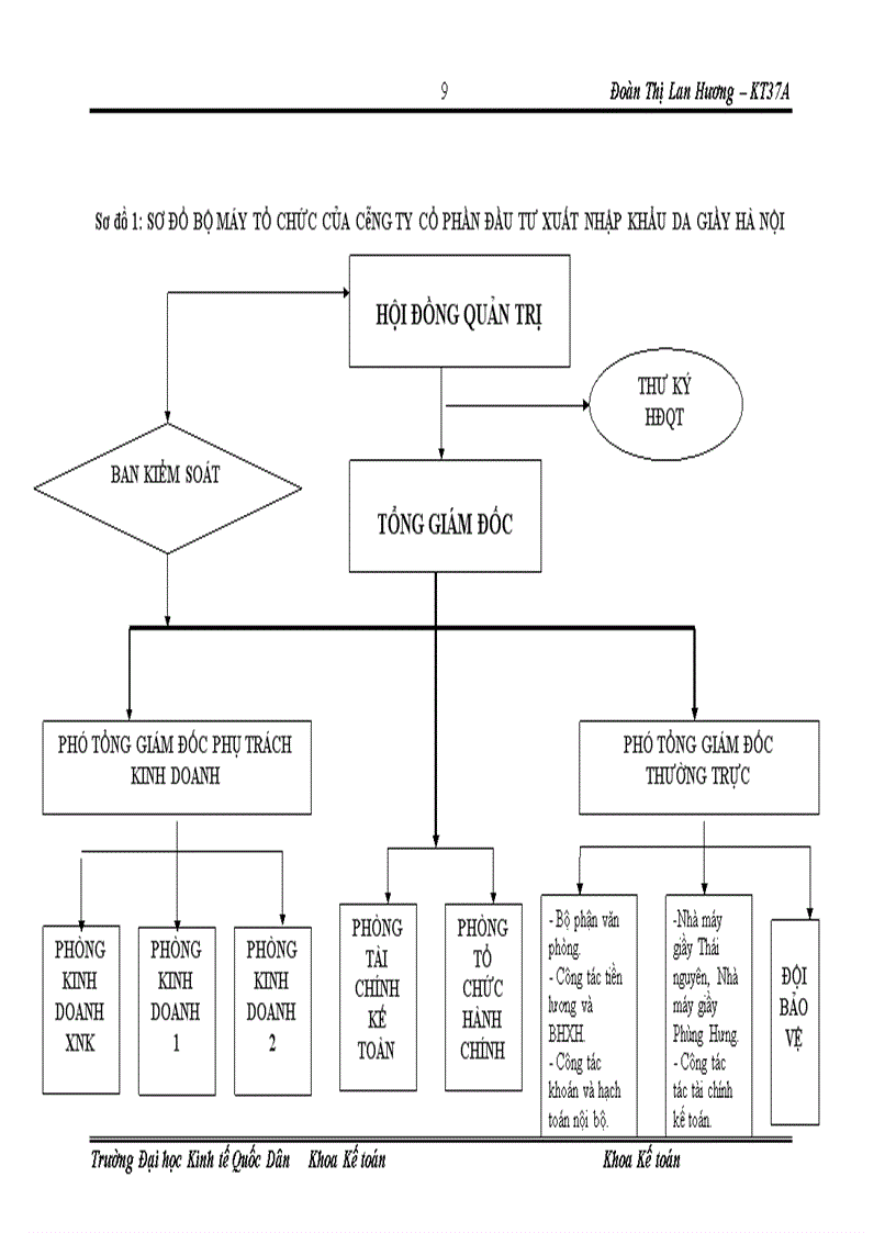 image for page Hoàn thiện công tác kế toán tiêu thụ thành phẩm tại công ty cổ phần đầu tư xuất nhập khẩu da giầy Hà Nội