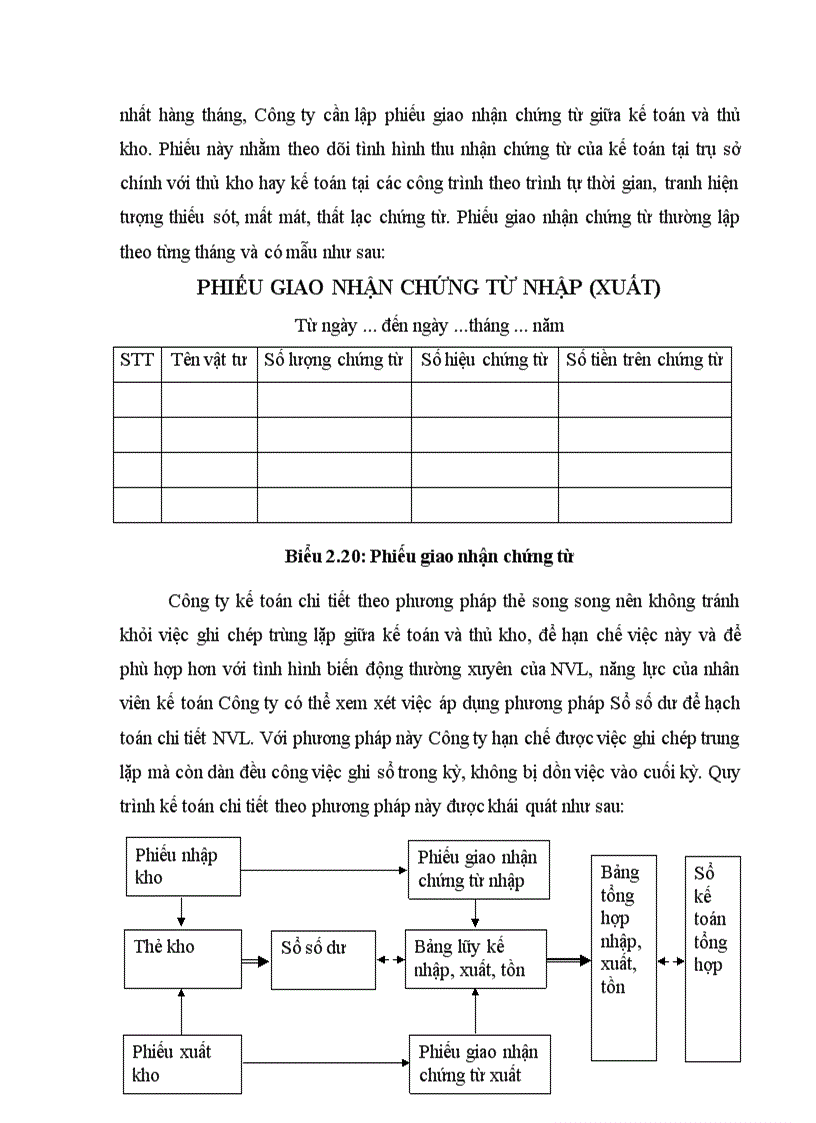 image for page Hoàn thiện kế toán nguyên vật liệu tại Công ty Cổ phần Bê tông xây dựng A&P