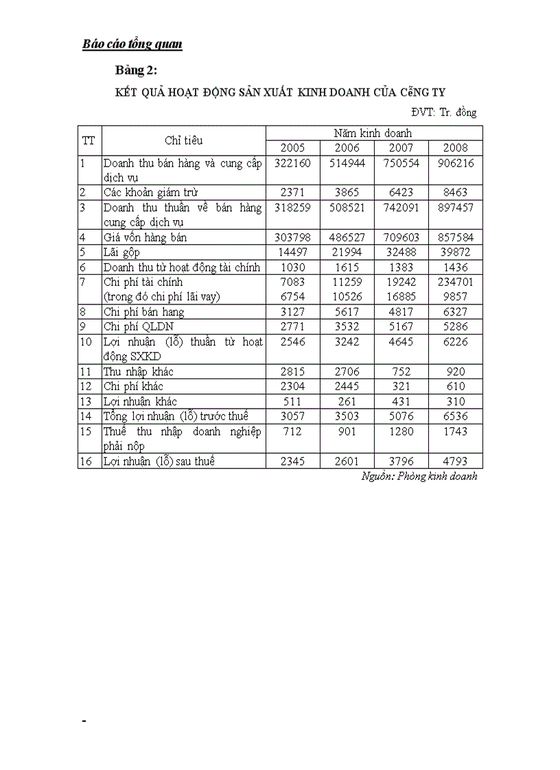 image for page Hạch toán kế toán tại công ty Cổ phần Thương mại 27-7