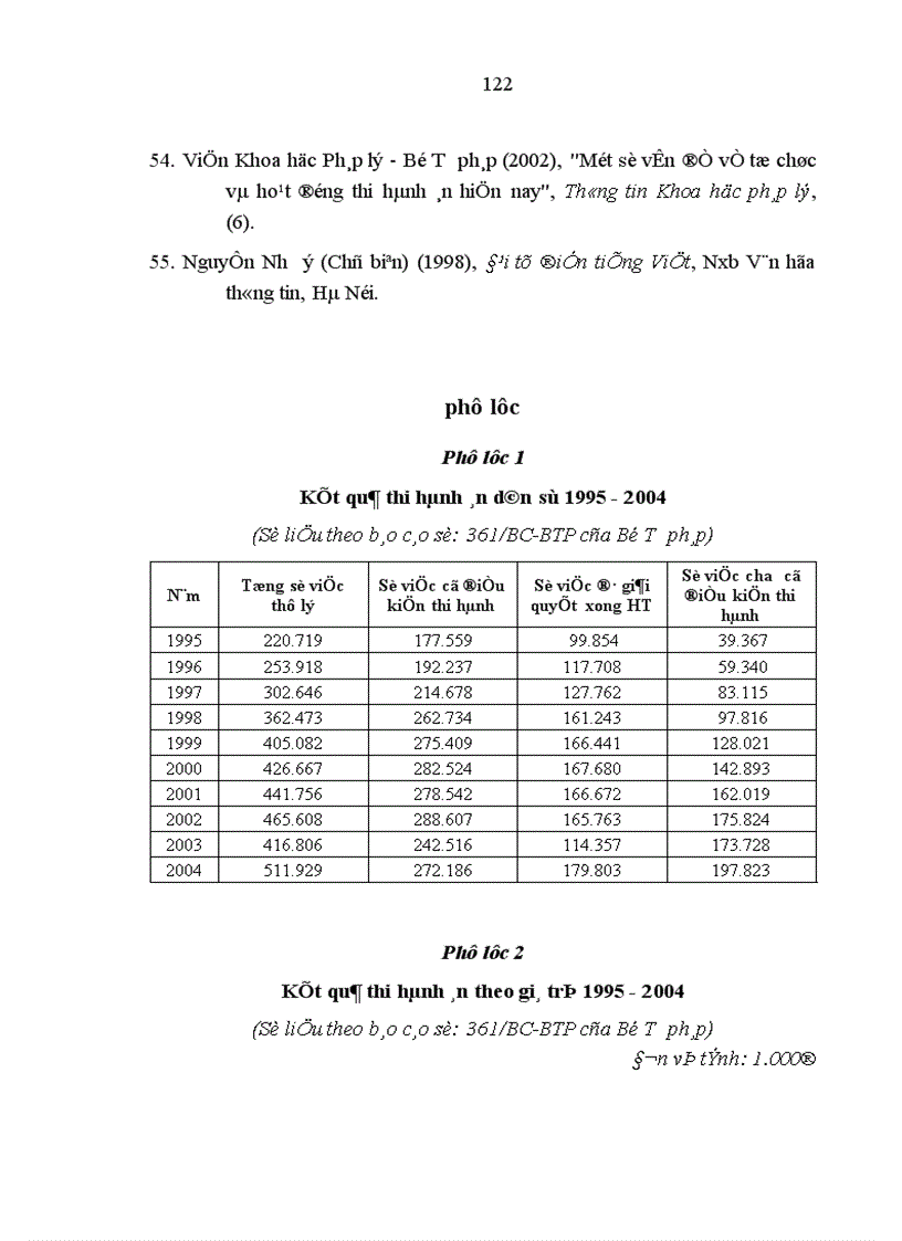 image for page Cơ sở lý luận và thực tiễn khắc phục án tồn đọng trong thi hành án dân sự ở Việt Nam hiện nay