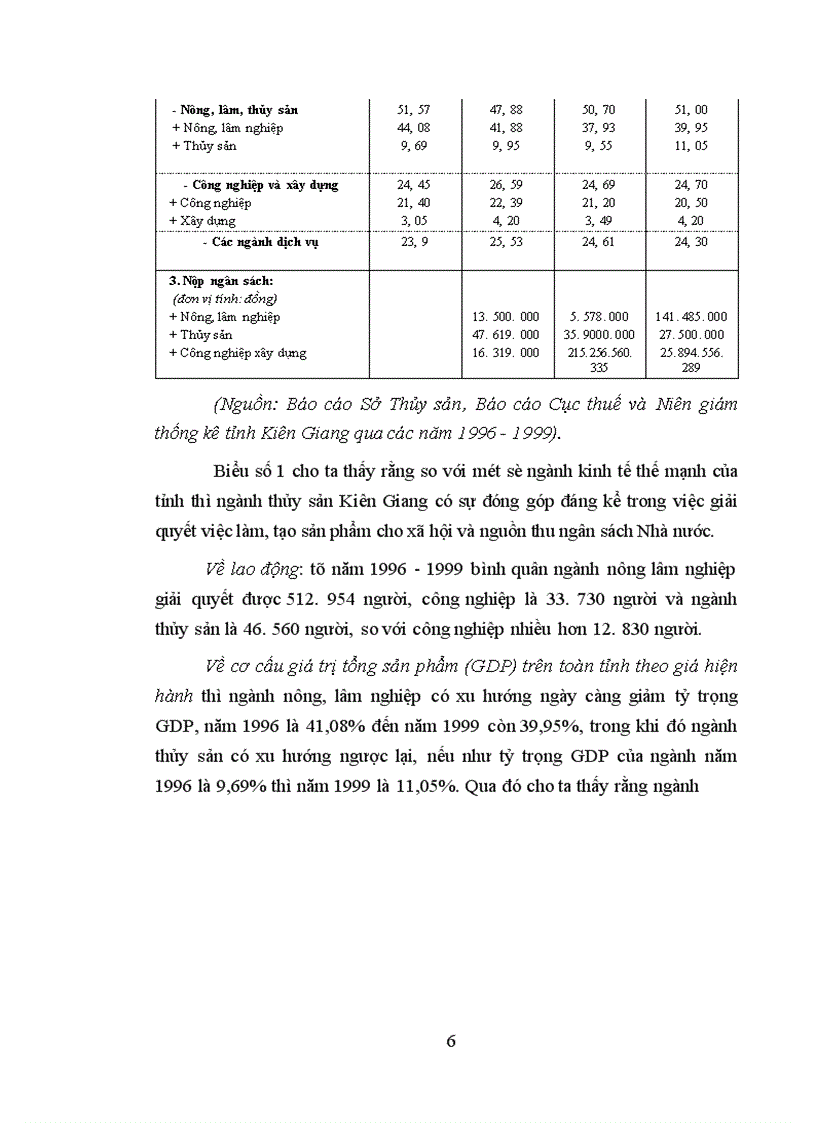 image for page Phát huy năng lực của kinh tế tư nhân trong ngành thủy sản ở Kiên Giang