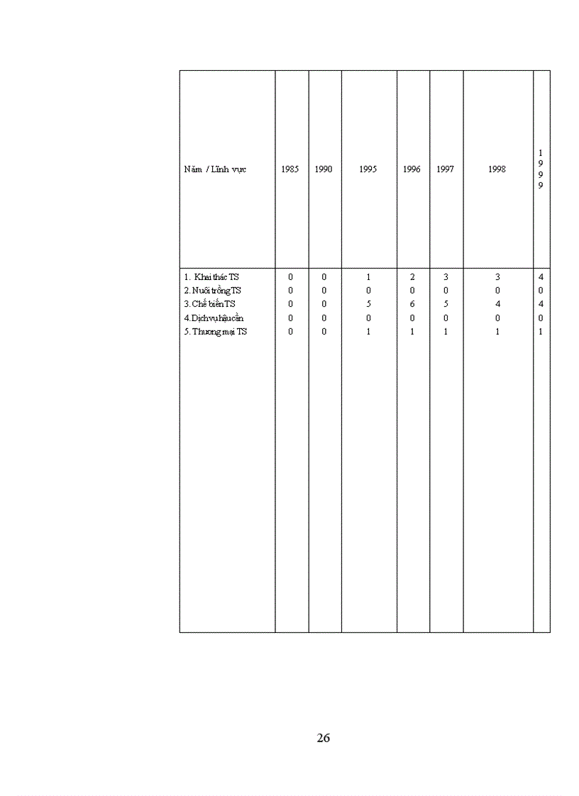 image for page Phát huy năng lực của kinh tế tư nhân trong ngành thủy sản ở Kiên Giang