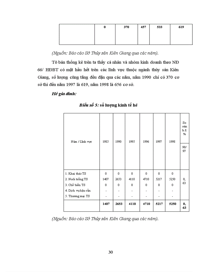 image for page Phát huy năng lực của kinh tế tư nhân trong ngành thủy sản ở Kiên Giang