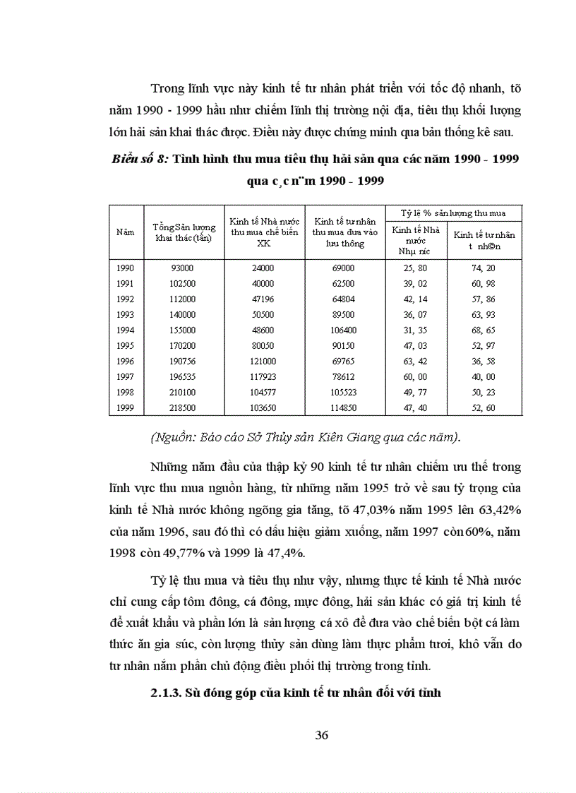 image for page Phát huy năng lực của kinh tế tư nhân trong ngành thủy sản ở Kiên Giang