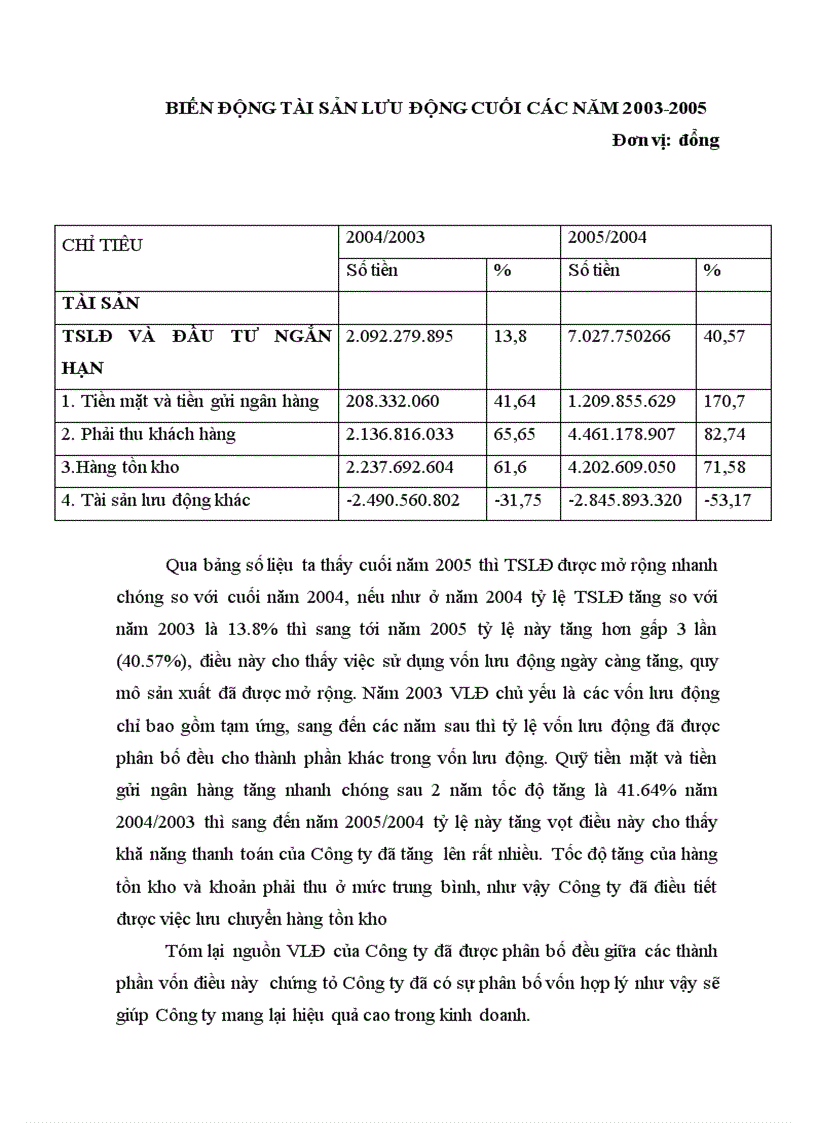 image for page Một số vấn đề về nâng cao hiệu quả sử dụng vốn lưu động tại Công ty cổ phần giống cây trồng Bắc Ninh