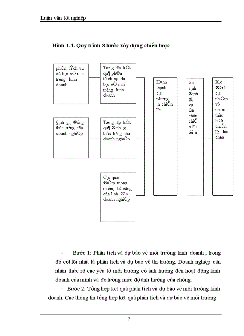image for page Xây dựng chiến lược kinh doanh của công ty đầu tư và phát triển xây dựng Hưng Hà.