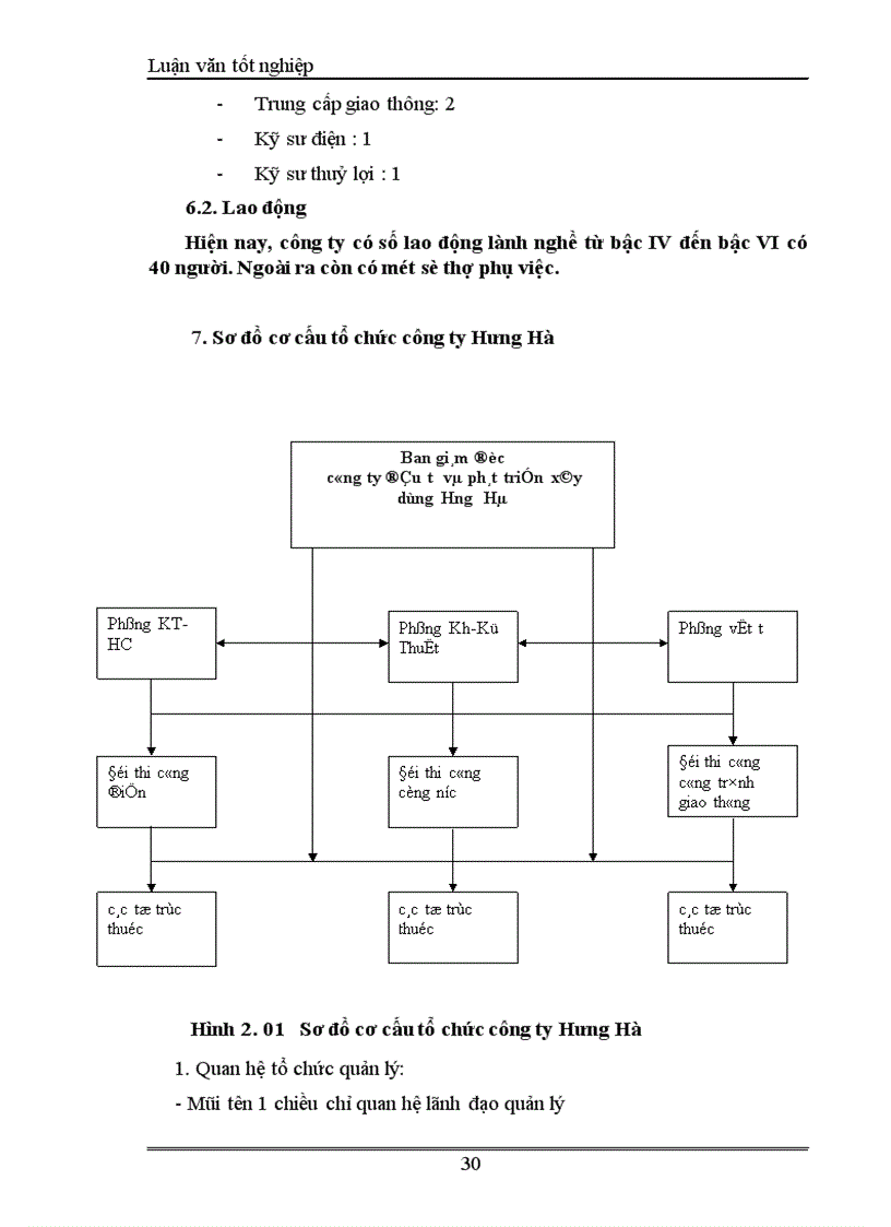 image for page Xây dựng chiến lược kinh doanh của công ty đầu tư và phát triển xây dựng Hưng Hà.