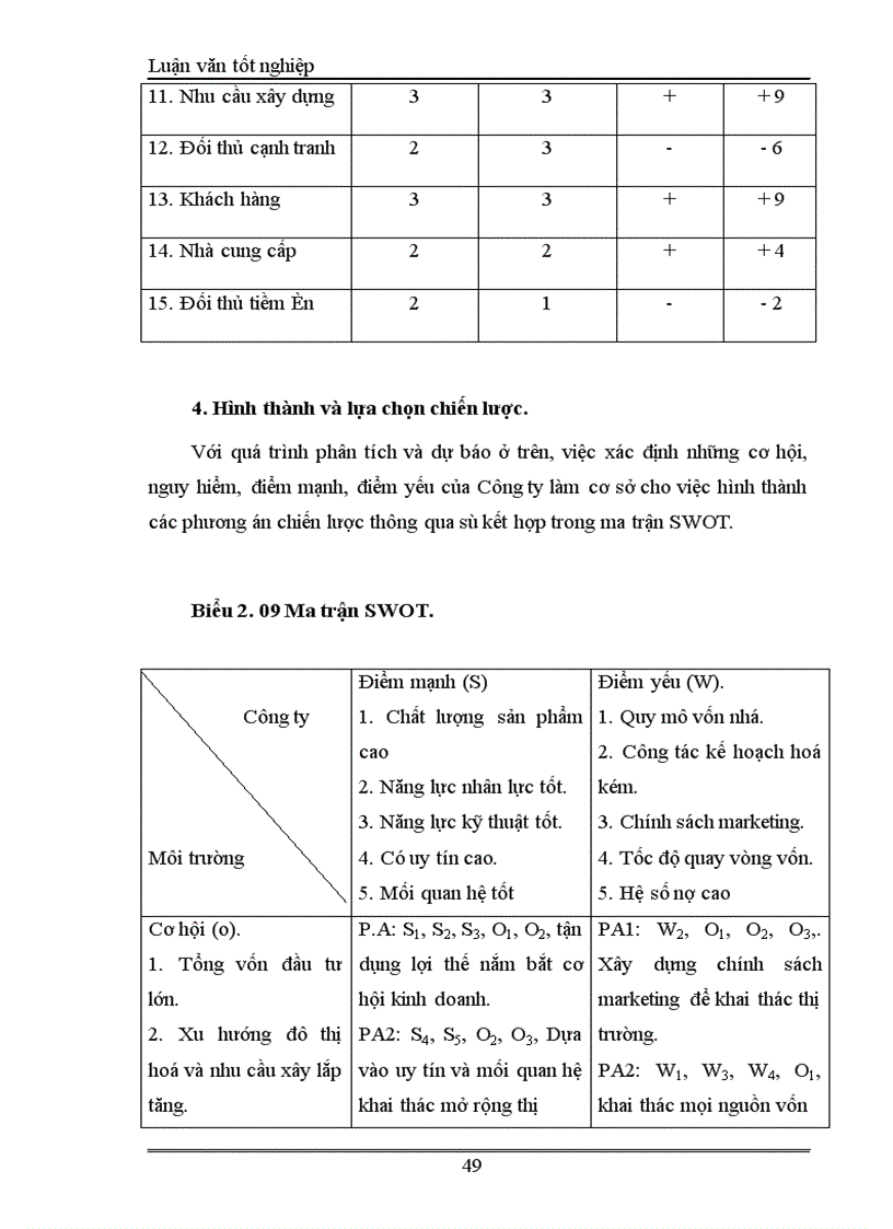 image for page Xây dựng chiến lược kinh doanh của công ty đầu tư và phát triển xây dựng Hưng Hà.