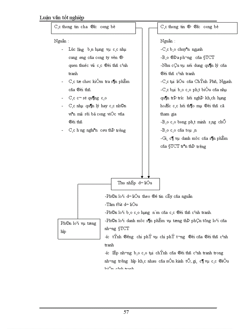 image for page Xây dựng chiến lược kinh doanh của công ty đầu tư và phát triển xây dựng Hưng Hà.