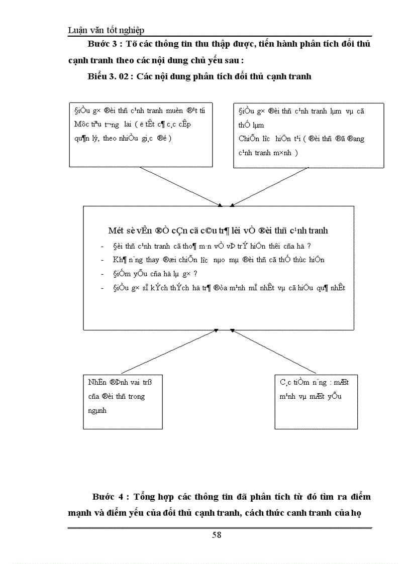 image for page Xây dựng chiến lược kinh doanh của công ty đầu tư và phát triển xây dựng Hưng Hà.