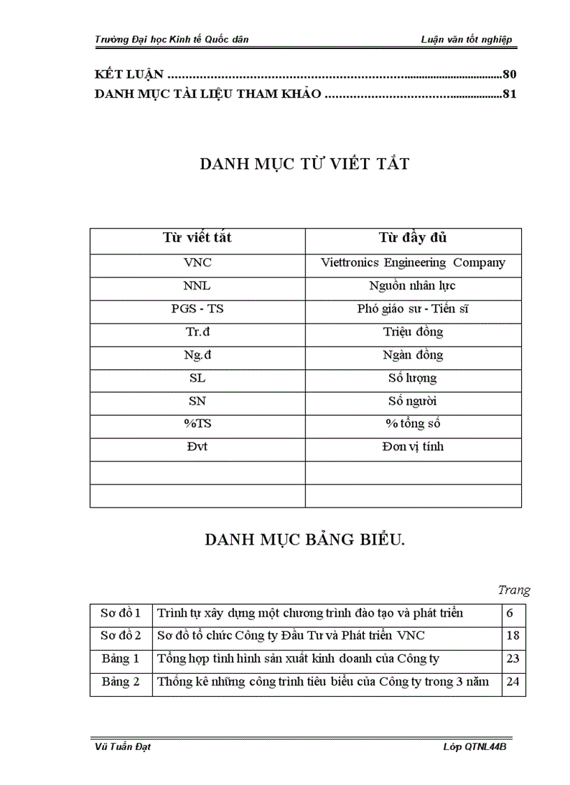 image for page Hoàn thiện công tác Phát triển nguồn nhân lực tại Công ty Đầu tư & Phát triển VNC