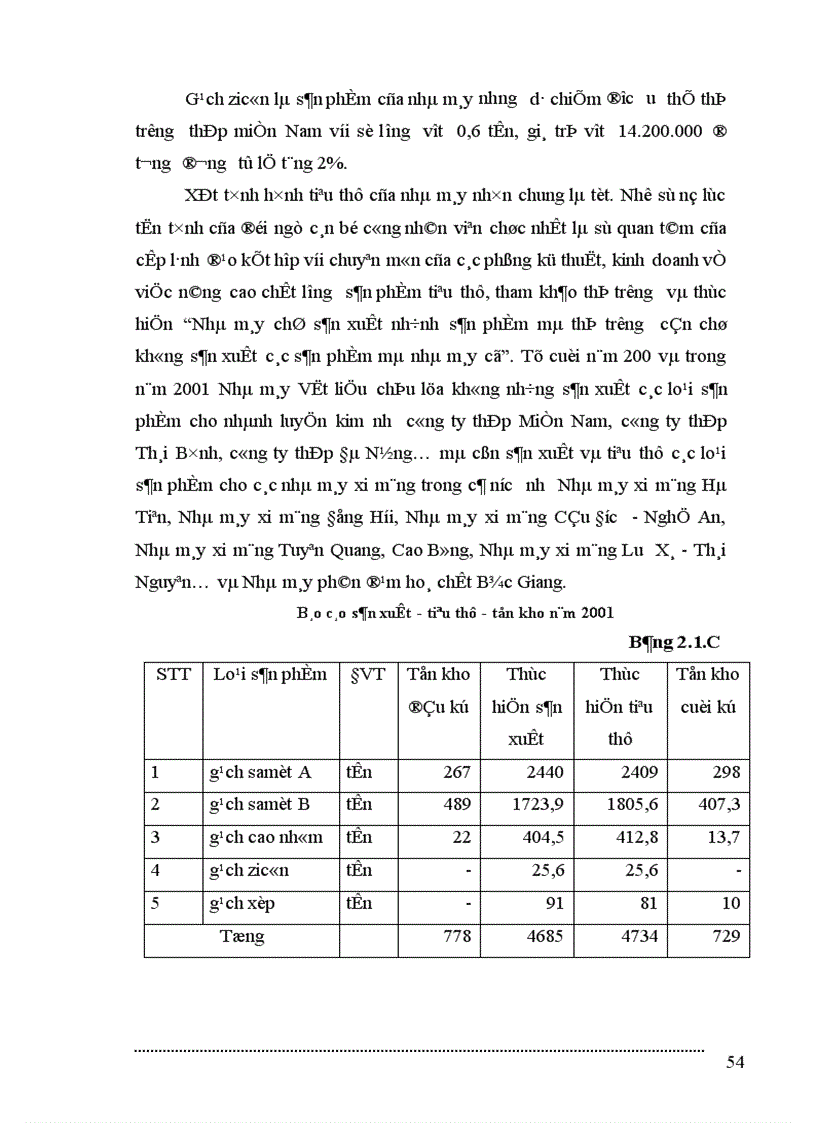 image for page Phương hướng và biện pháp đẩy mạnh hoạt động tiêu thụ sản phẩm tại Nhà máy Vật liệu chịu lửa - Công ty Gang Thép Thái Nguyên