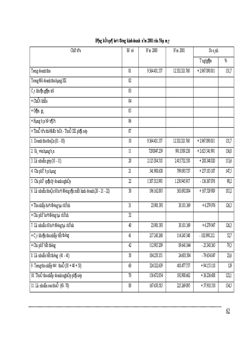 image for page Phương hướng và biện pháp đẩy mạnh hoạt động tiêu thụ sản phẩm tại Nhà máy Vật liệu chịu lửa - Công ty Gang Thép Thái Nguyên