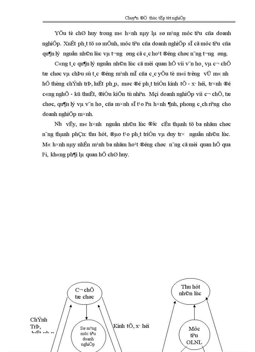 image for page Hoàn thiện công tác quản lý nguồn nhân lực tại Xí nghiệp than Hồng Thái