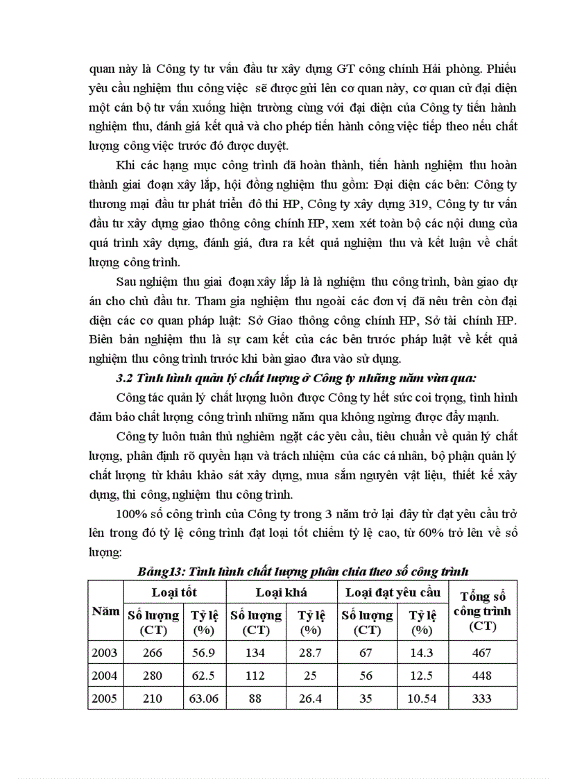 image for page Tăng cường quản lý quá trinh thực hiện dự án xây dựng của Công ty xây dựng 319 - Bộ quốc phòng