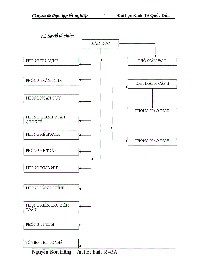 image for page Xây dựng phần mềm quản lý thẻ ATM